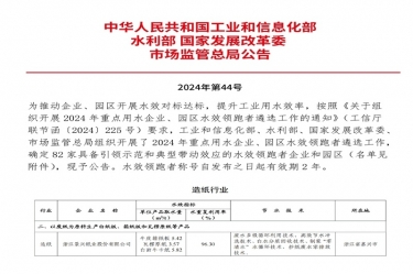喜報！景興紙業(yè)榮登2024年重點用水企業(yè)、園區(qū)水效領跑者榜單